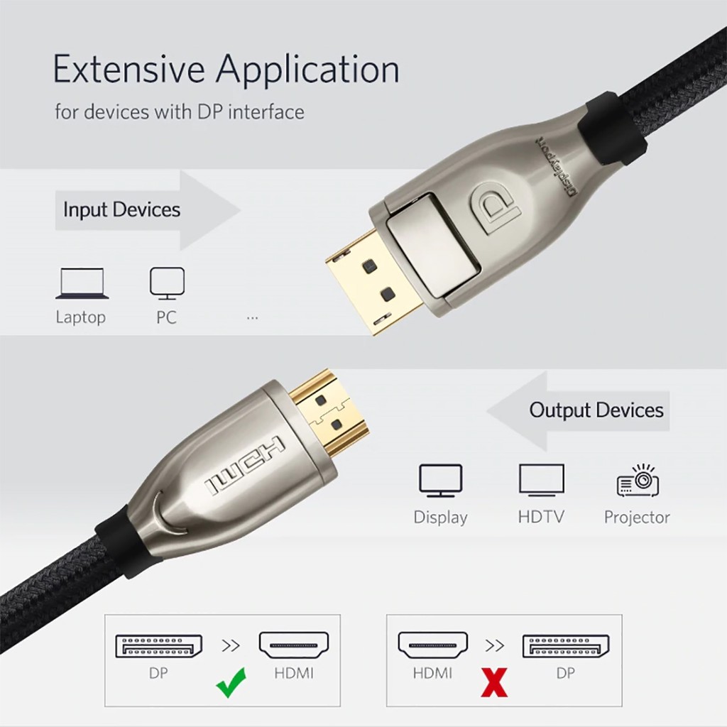Dây cáp chuyển đổi DisplayPort sang HDMI - hỗ trợ kết nối Laptop,PC,Card đồ họa ,..với màn hình Tivi, Máy chiếu,..