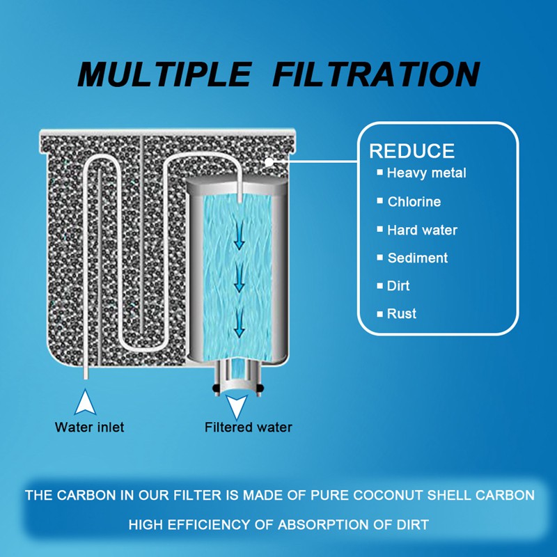 3PC Coffee Machine Water Filters for Saeco AquaClean EP5360/10 HD8911 EP4010 M5479 EP3360 EP5333 for Philips CA6903