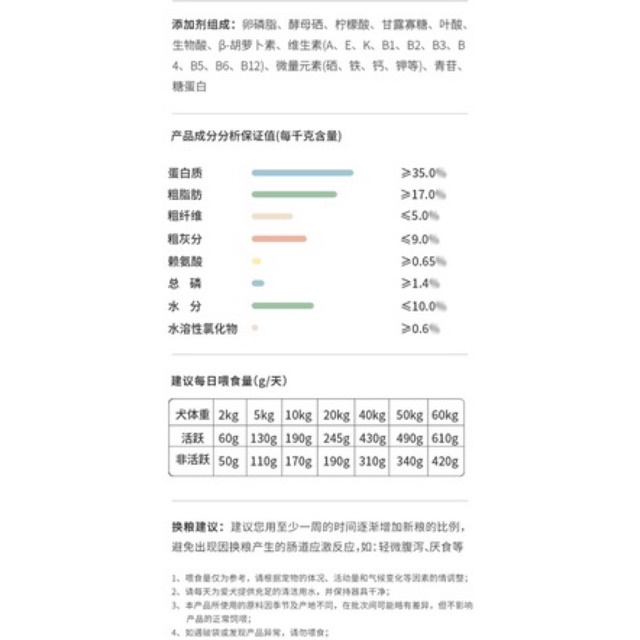 Hạt cho chó Advanture Hạt mix 5 loại thịt sấy khô dinh dưỡng cho chó tăng cân AD03