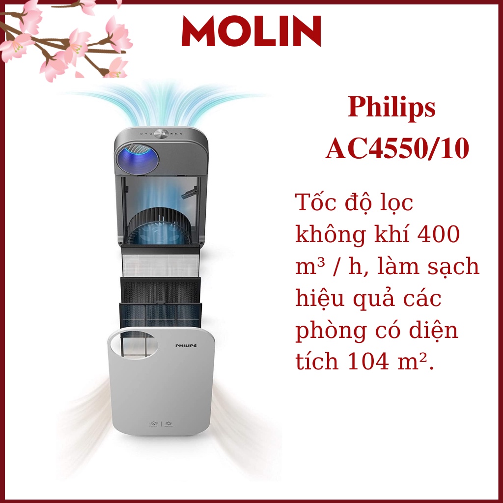 Máy lọc không khí Philips AC4550/10 chứa bộ lọc HEPA và than hoạt tính có kết nối với ứng dụng trên điện thoại