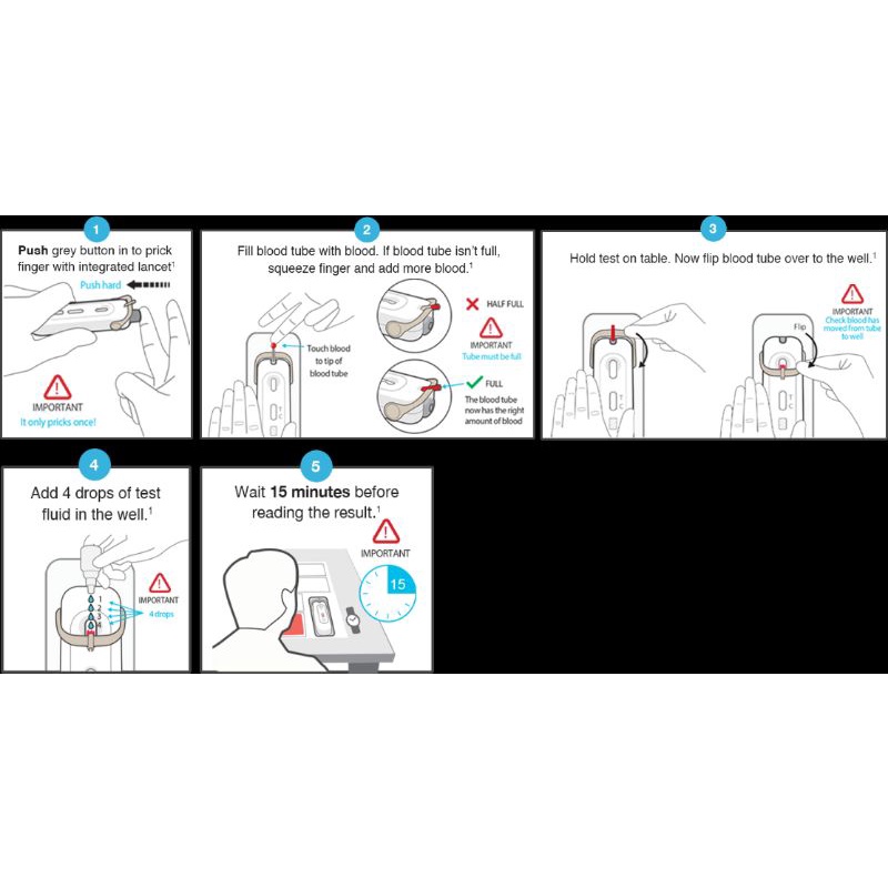 [ Gửi Hỏa Tốc ] Thiết Bị Tự Xét Nghiệm Mylan HIV Self Test thế hệ mới HSD 2022 ( che tên sản phẩm )