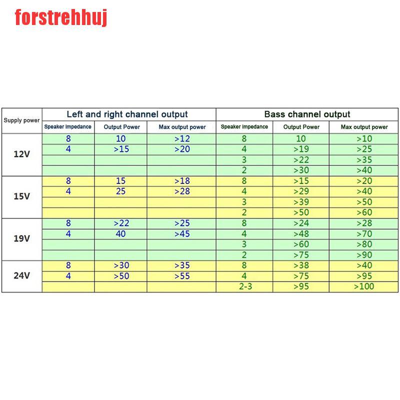 {forstrehhuj}Bluetooth 5.0 TPA3116D2 Digital 2.1 Audio Amplifier Board 100W+50W+50W DC 12-24V