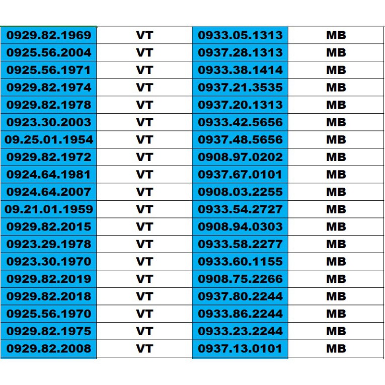 SIM SỐ ĐẸP 5 MẠNG ĐỒNG GIÁ 1500K – TỨ QUÍ , TAM HOA , THẦN TÀI , LỘC PHÁT, PHONG THỦY , NĂM SINH - LOẠI 2