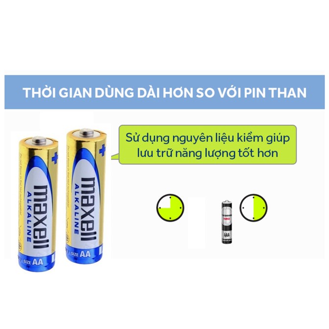 Vỉ 2 pin AA Maxell Alkaline dùng cho máy đo huyết áp bắp tay