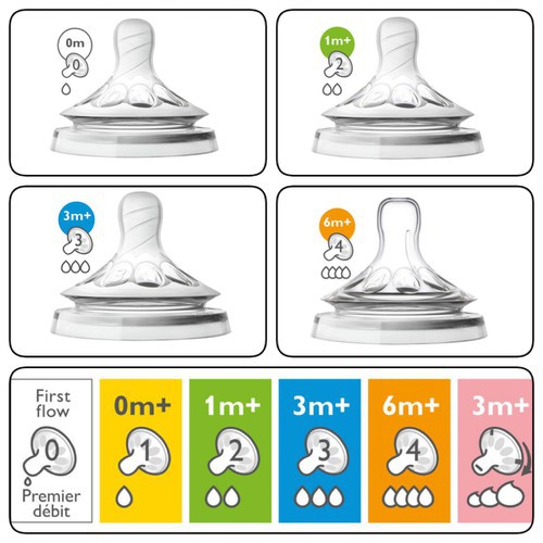 Núm ti Philips Avent Natural cổ rộng các size 0-4