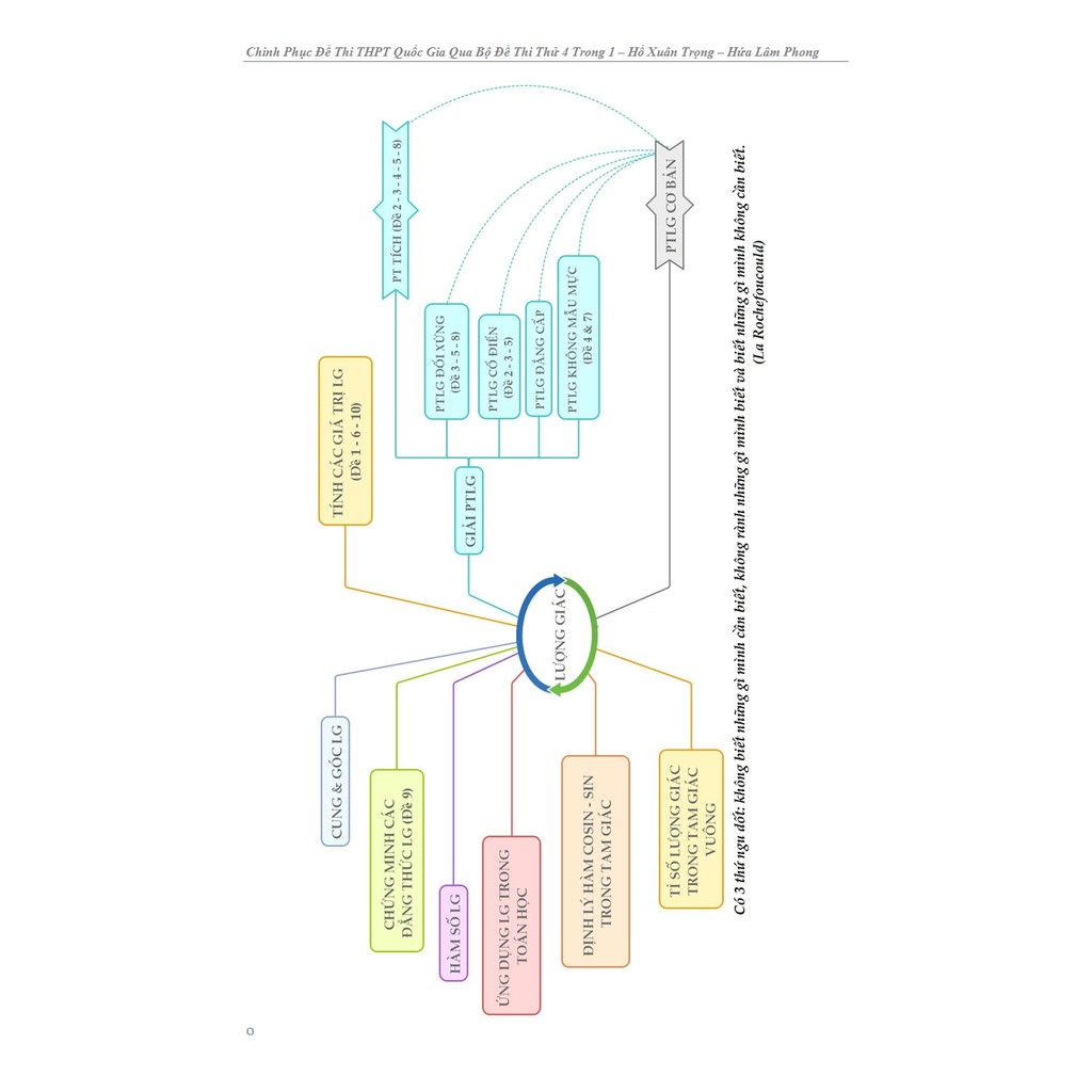 Sách Chinh Phục Đề Thi THPT Quốc Gia Toán Học Qua Bộ Đề Thi Thử 4 Trong 1
