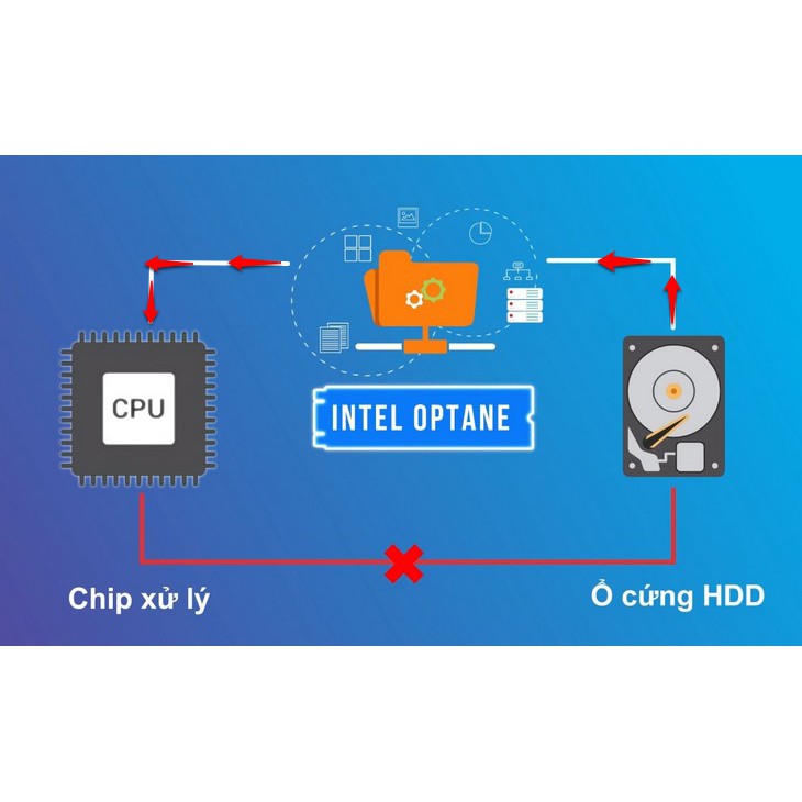 Bộ nhớ Intel Optane 64GB - Tăng tốc tối đa hoạt động của máy tinh