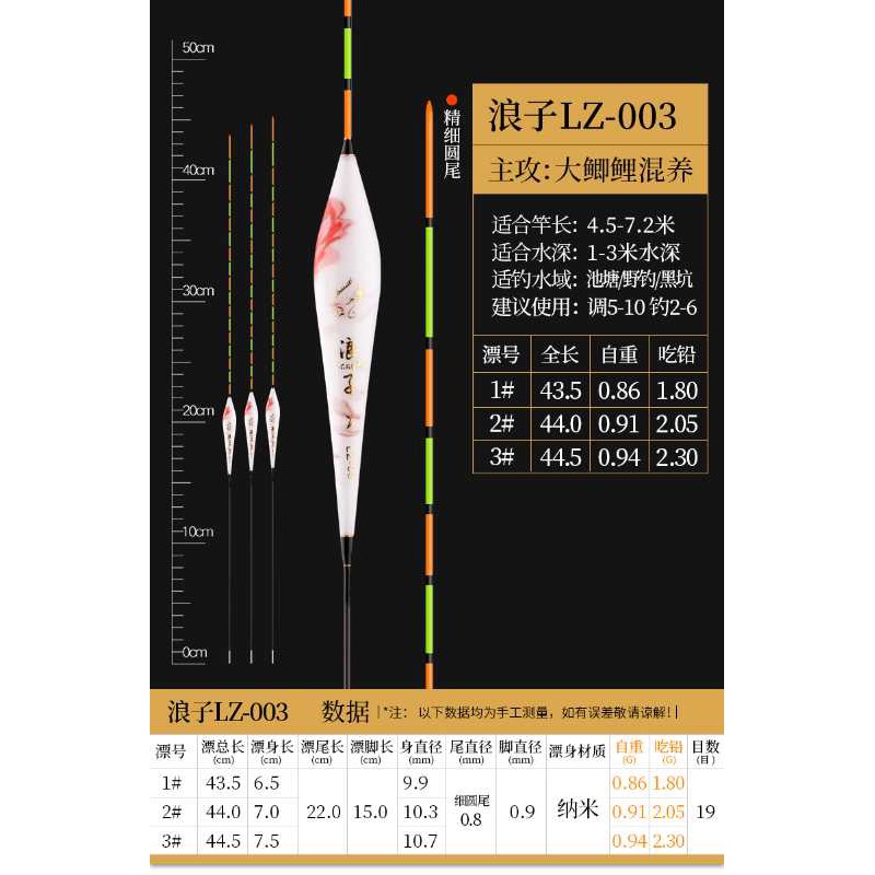 Phao câu đài Nano Lãng Tử LZ