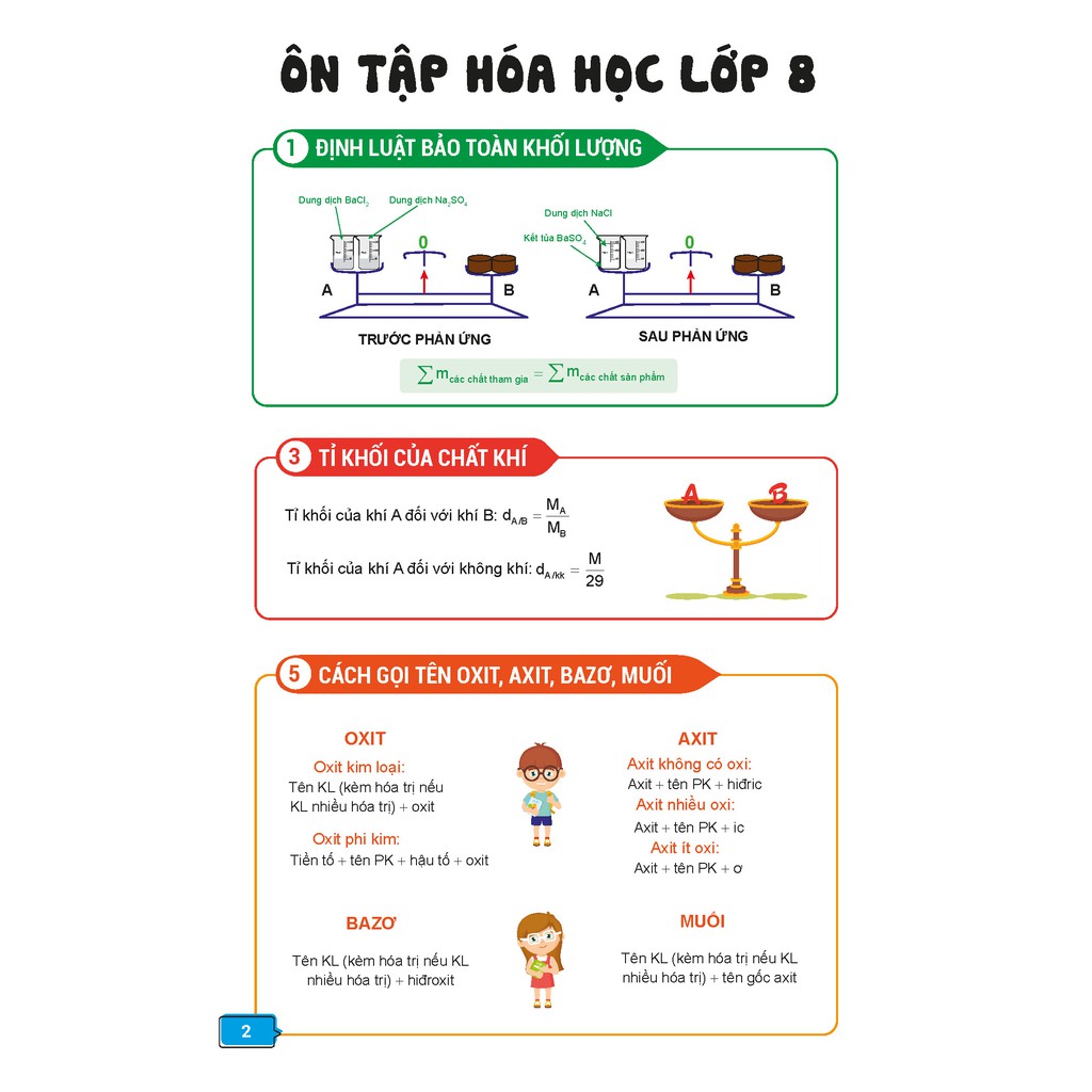 Sách - Chinh Phục Kì Thi Vào 10 Chuyên Môn Hóa Học