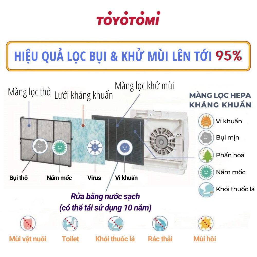 [Mã SKAMSALE03 giảm 10% đơn 200k] Máy lọc không khí gia đình TOYOTOMI AC-V20D , màng lọc HEPA nội địa Nhật Bản sử dụng 1