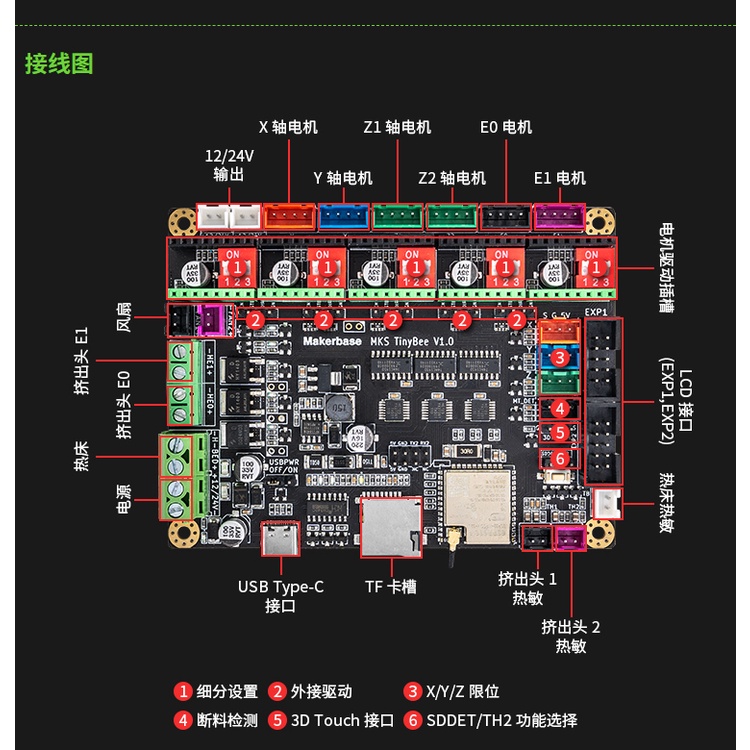 Board MKS ( 8bit vs 32bit ) Gen L,SGen,Monster8 cho máy in 3D