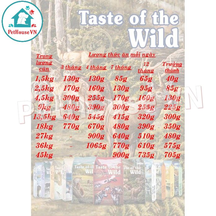 TASTE OF THE WILD SIERRA MOUNTAIN - Túi 50G Thức Ăn Hạt Cho Chó Vị Thịt Cừu Nướng Hàng Chính Hãng