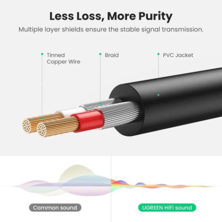 Dây Audio 3.5mm ra 2 đầu RCA Hoa sen UGREEN AV116 Hãng Phân Phối Chính Thức