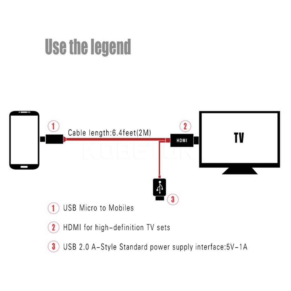 Cáp chuyển Micro USB - HDMI MHL cho Samsung Galaxy S2 S3 S4 S5 chuyên dụng chất lượng cao    [TongKho614]