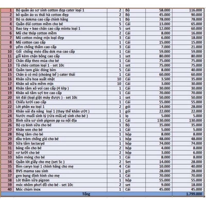 Combo đồ sơ sinh cao cấp trọn gói có danh sách kèm theo
