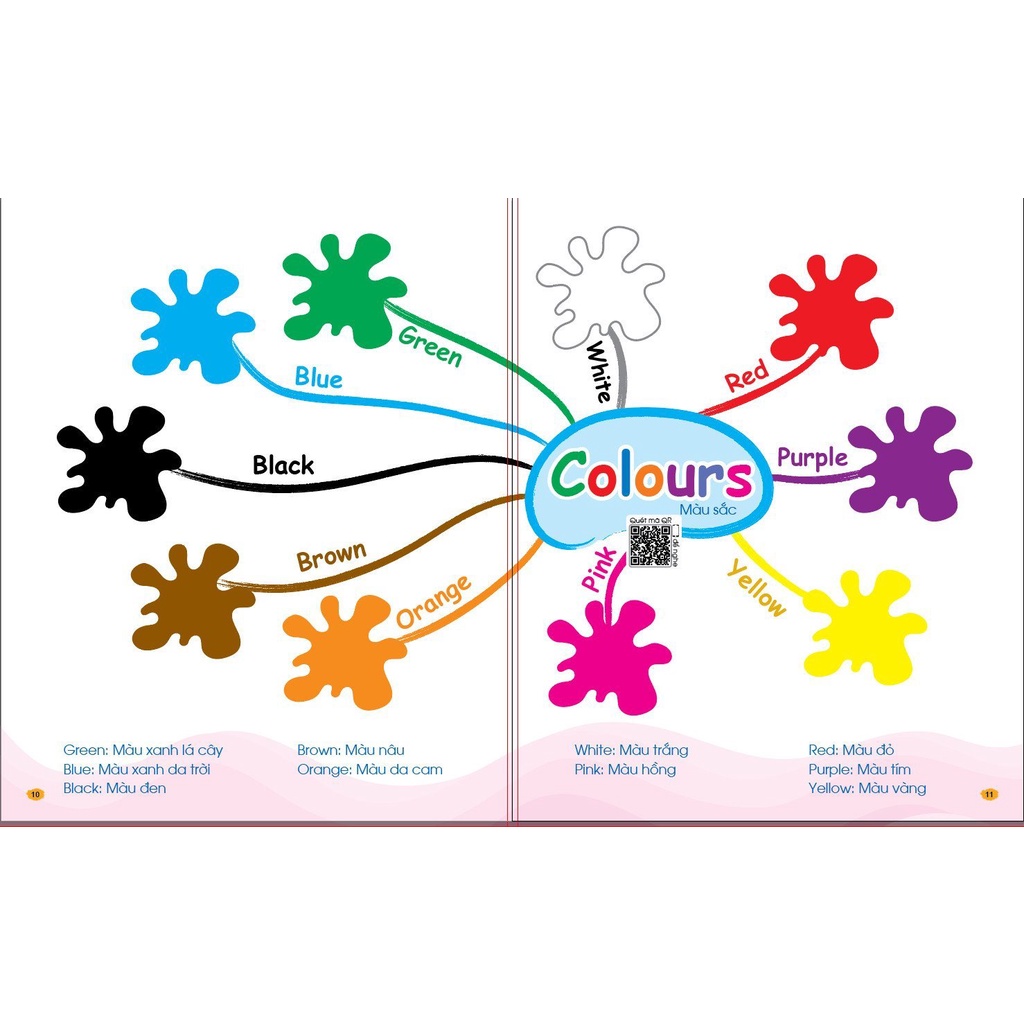 Học Liệu Giúp Bé Chinh phục Tiếng Anh Theo Tư Duy Minmap