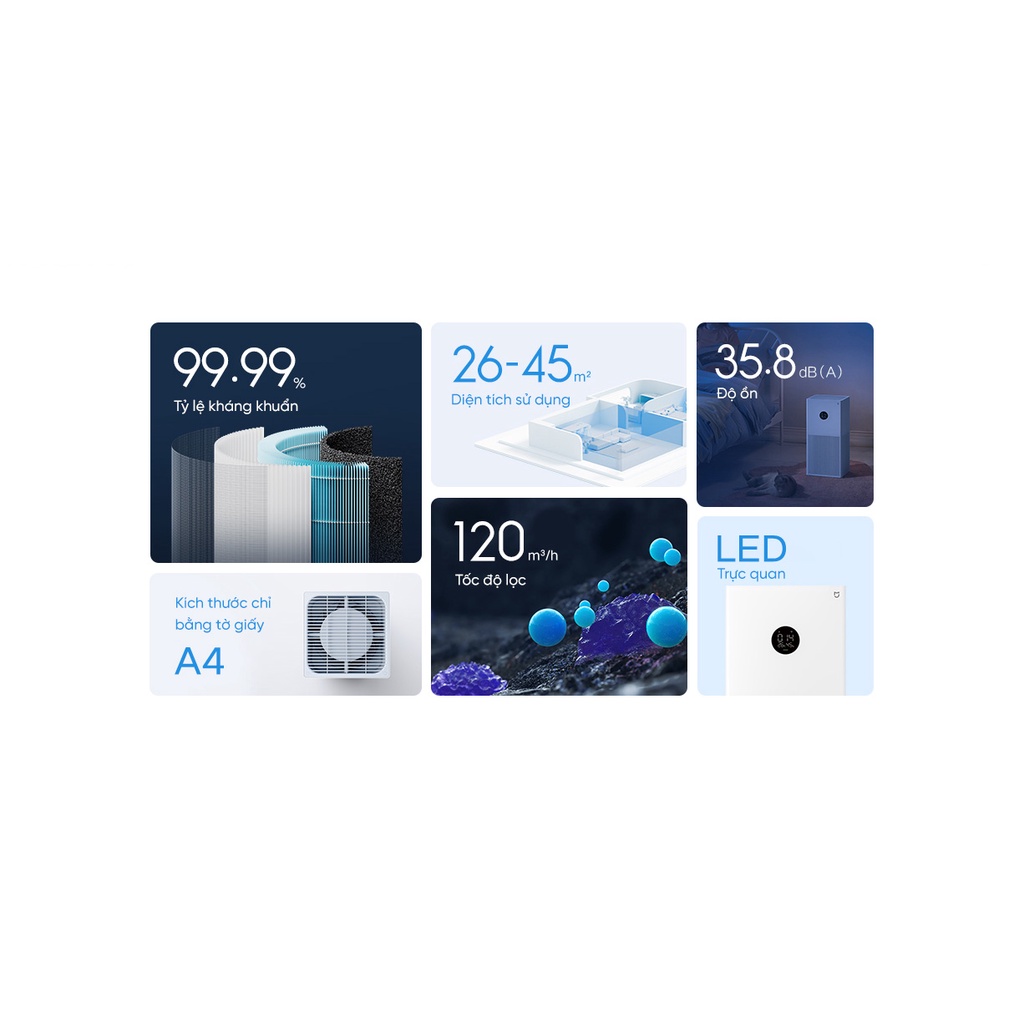 Máy lọc không khí Xiaomi Air Purifier 4 Lite - DGW