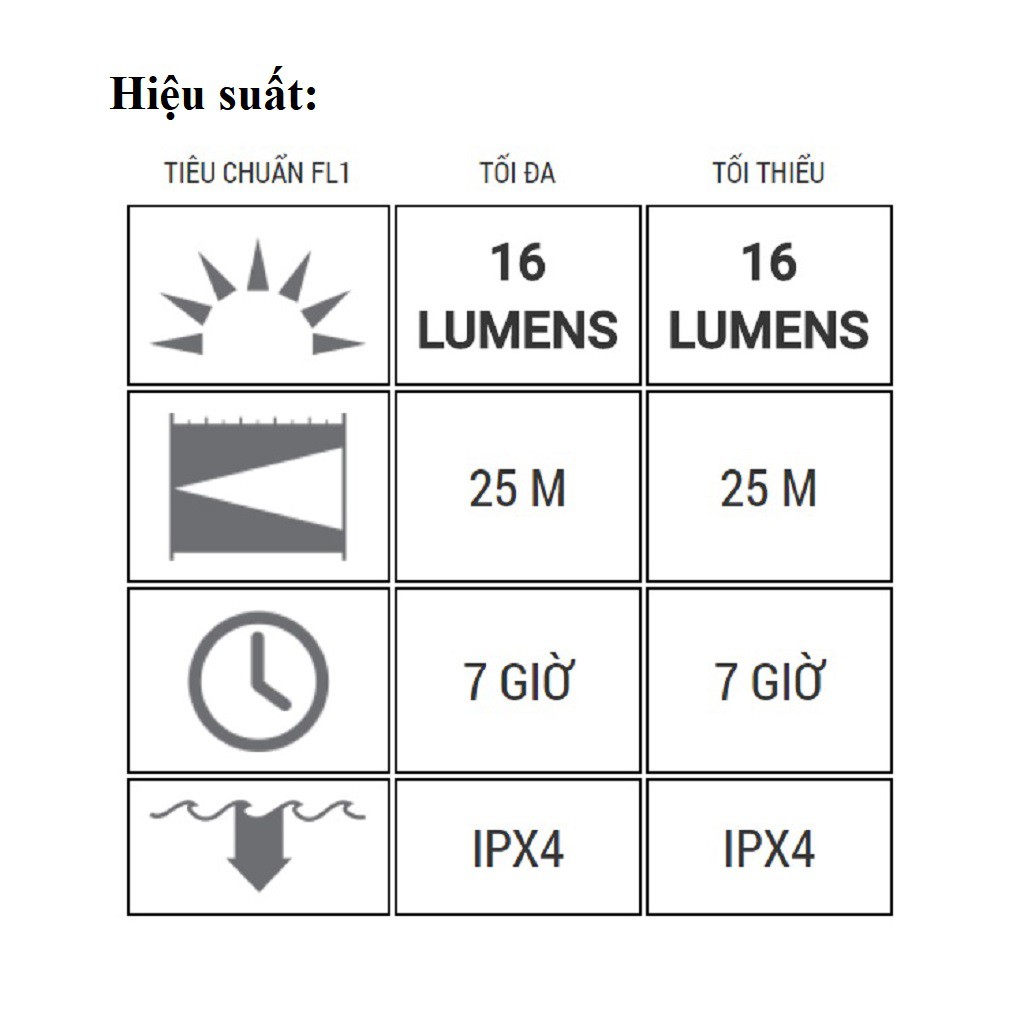 Đèn Pin LedLenser P2 ( 16 Lumen ) Cầm Tay, Cài Áo, Bỏ Túi Balo Túi Xách