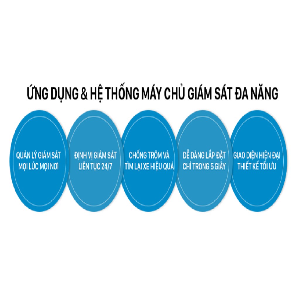 Bộ VietMap OB01 (Thiết bị định vị ô tô lắp cổng OBDII)