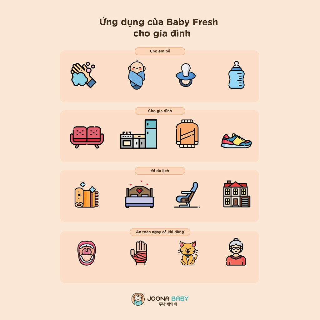 Combo 2 chai xịt diệt khuẩn khử mùi Baby Fresh an toàn cho bé - JOONA BABY Việt Nam