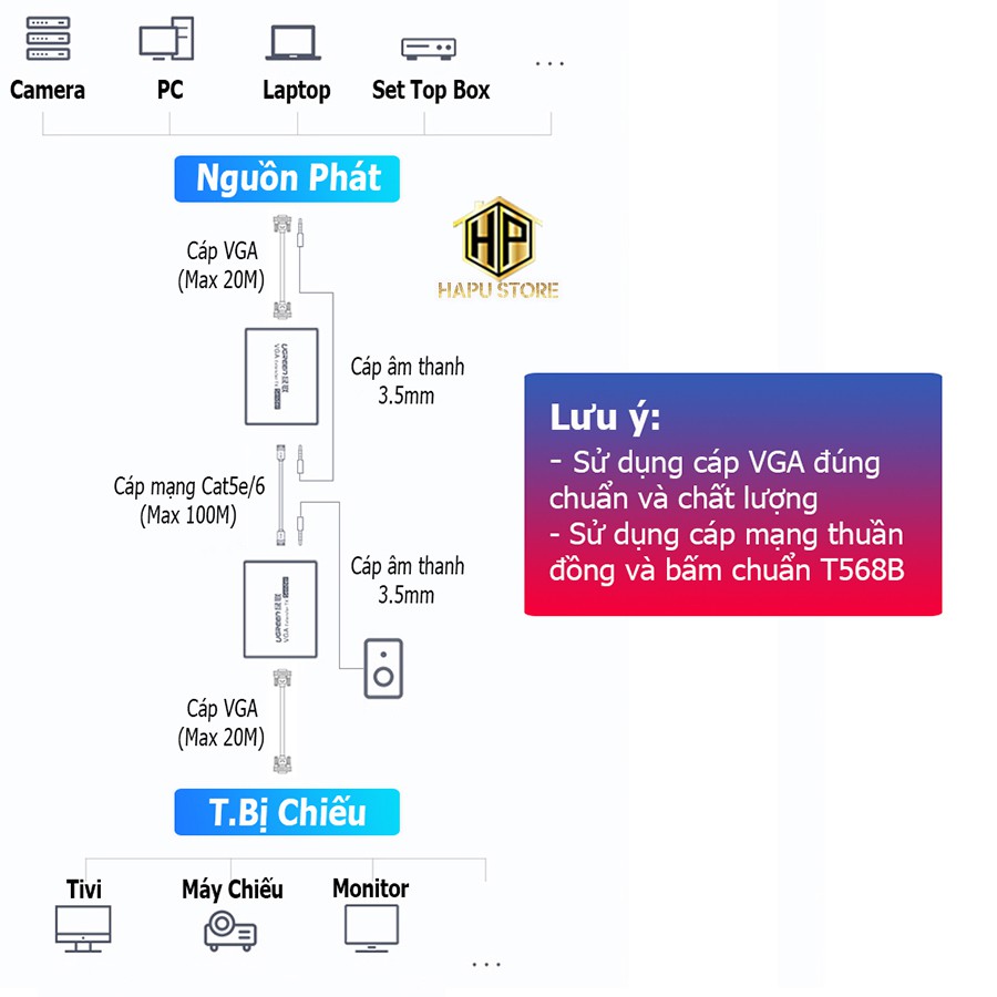Bộ kéo dài VGA qua dây LAN 100M có điều khiển Ugreen 60533 chính hãng - Hapustore