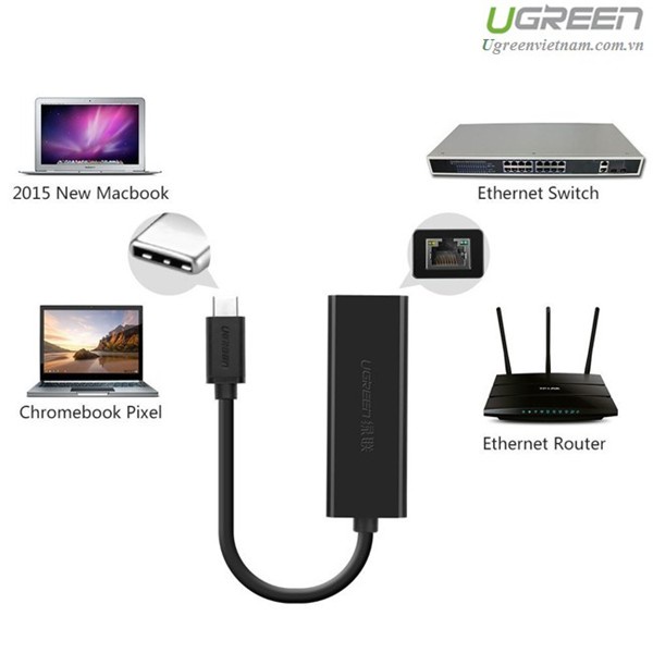 USB 2.0 chuẩn C to Lan 10/100 Mbps Ethernet Adapter 30287 Chính hãng Ugreen