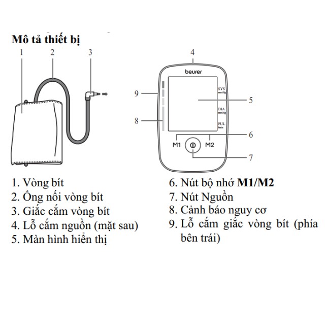 Máy đo huyết áp bắp tay tự động Beurer BM45, máy đo huyết áp đức, hẹn giờ đo máy đo huyết áp sạc pin,lưu kết quả 2 người