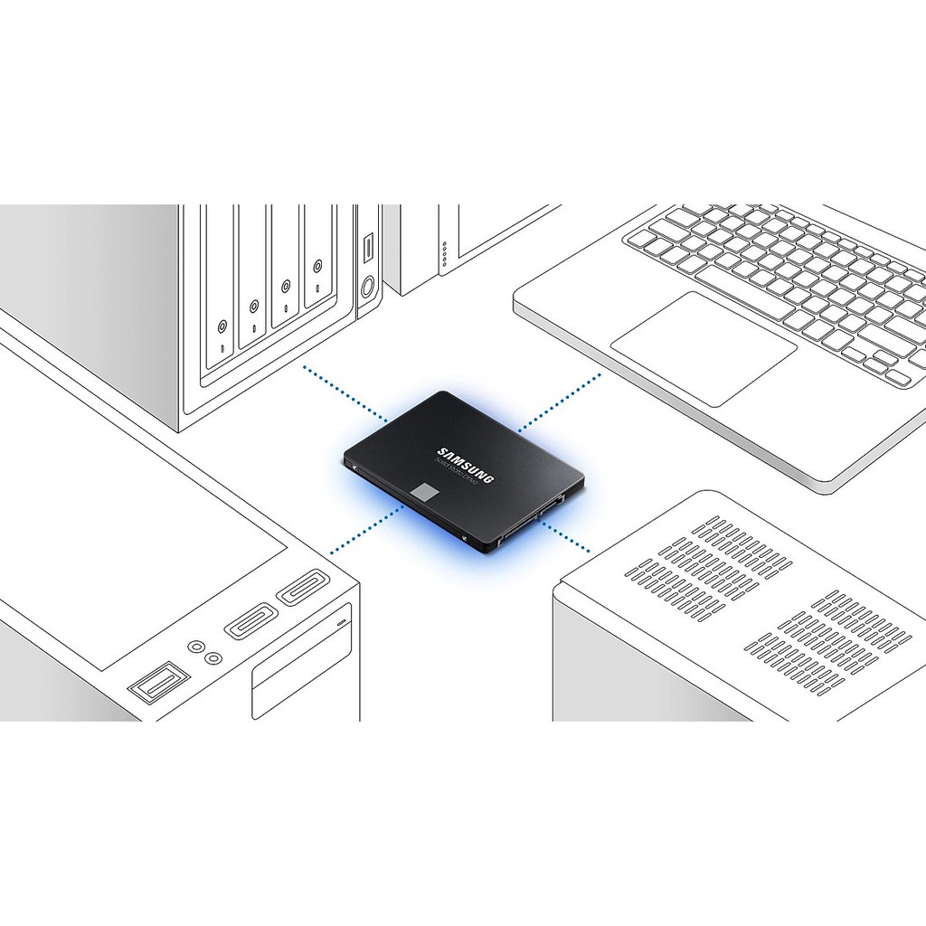 Ổ cứng SSD Samsung 870 Evo 250GB 2.5 Inch Sata III - YourMemoryWorld