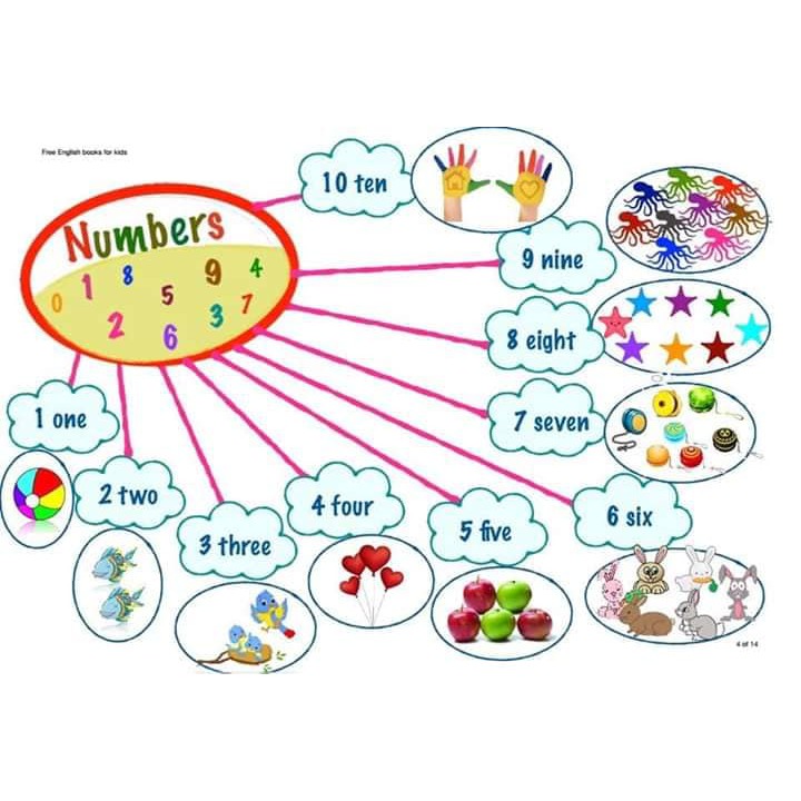 Min Map Vocabulary English thế giới xung các chủ đề cho bé