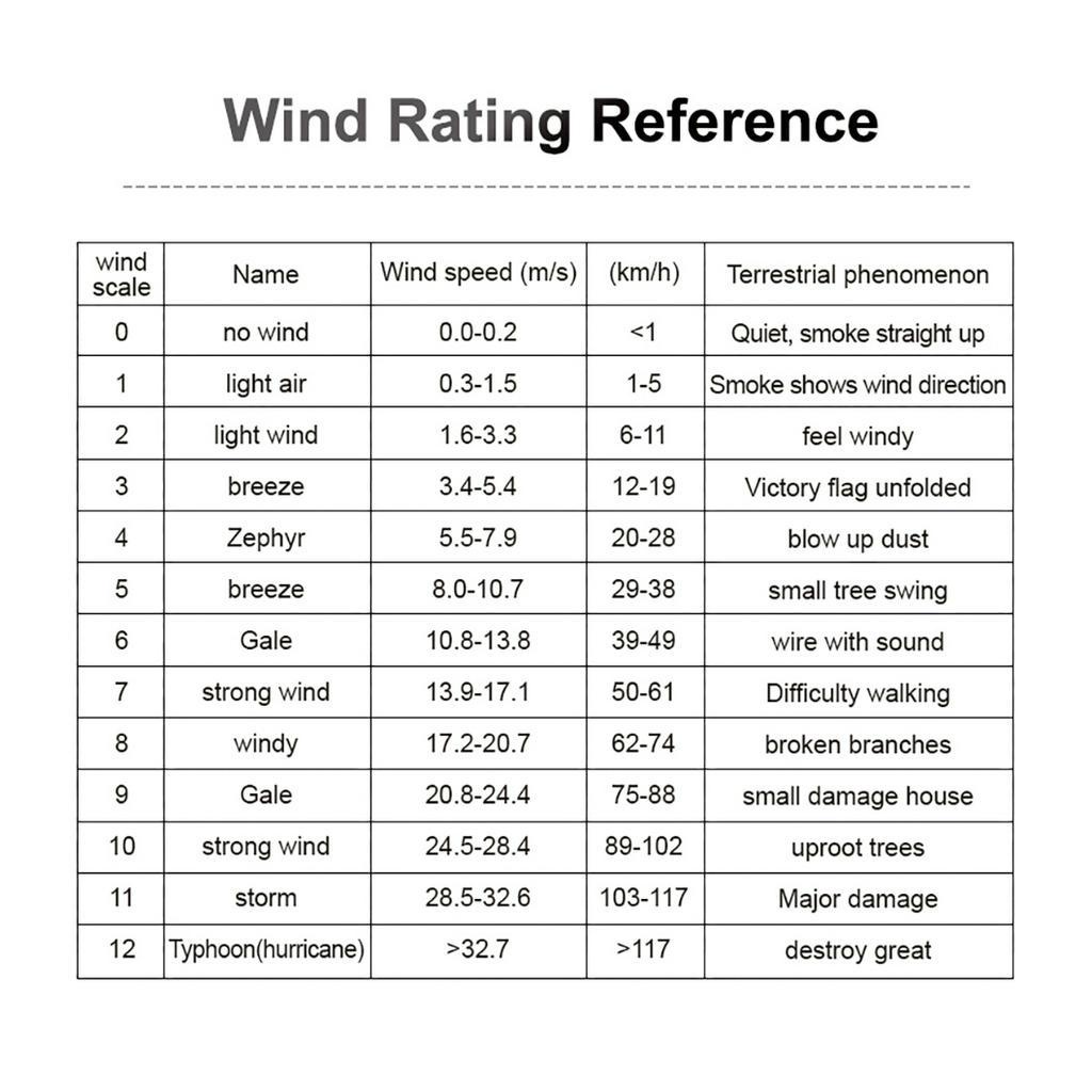 Máy Đo Tốc Độ Gió Kỹ Thuật Số Cầm Tay Màn Hình LCD