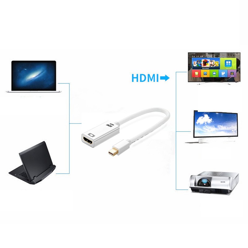 HP DELL Cáp Chuyển Đổi Hdmi 4k X 2k Hdtv Mini Dp Sang Hdmi 3840x2160 Cho Macbook Mac Pro Air 4k / 1080p