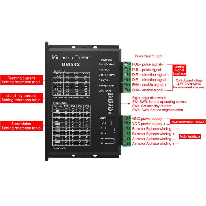 Động Cơ Bước Dm542 Cho 57 86 Series 2-pm