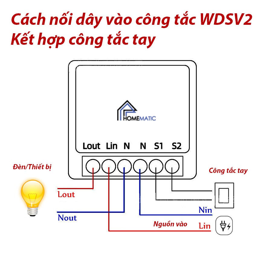 Hộp công tắc wifi mini nhỏ gọn 16A WDSV2