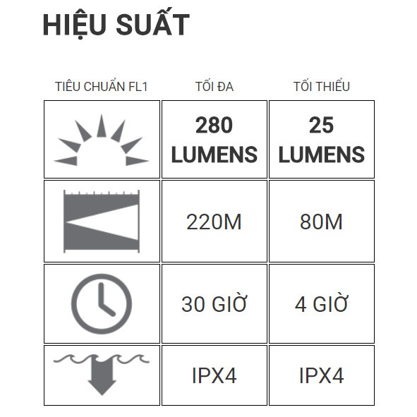 [ CAO CẤP] Đèn Pin Cầm Tay LedLenser Tac Torch TT Siêu Sáng thanh lịch và sang trọng bảo hành dài hạn (đẳng cấp ).