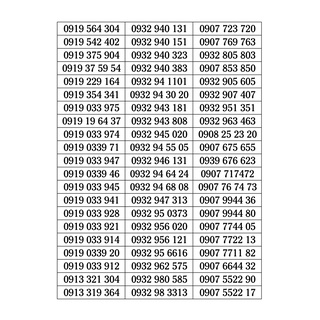 Sim số đẹp mobifone 09