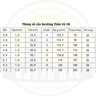 Cần Tay 4H Benting Thần Võ