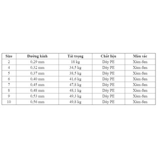Dây dù câu cá Daiwa siêu bền 100m