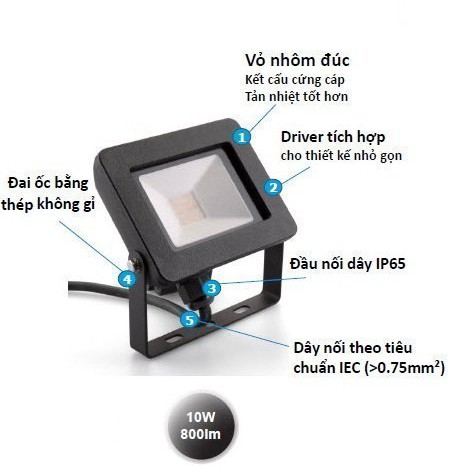 Đèn LED pha Philips 17341