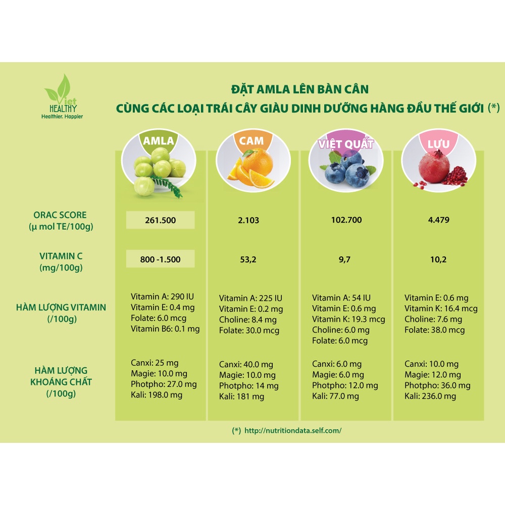 Bột amla  Viet Healthy 200g, gồm Vitamin C tự nhiên, chất lượng cao, tăng miễn dịch, giúp diệt khuẩn...