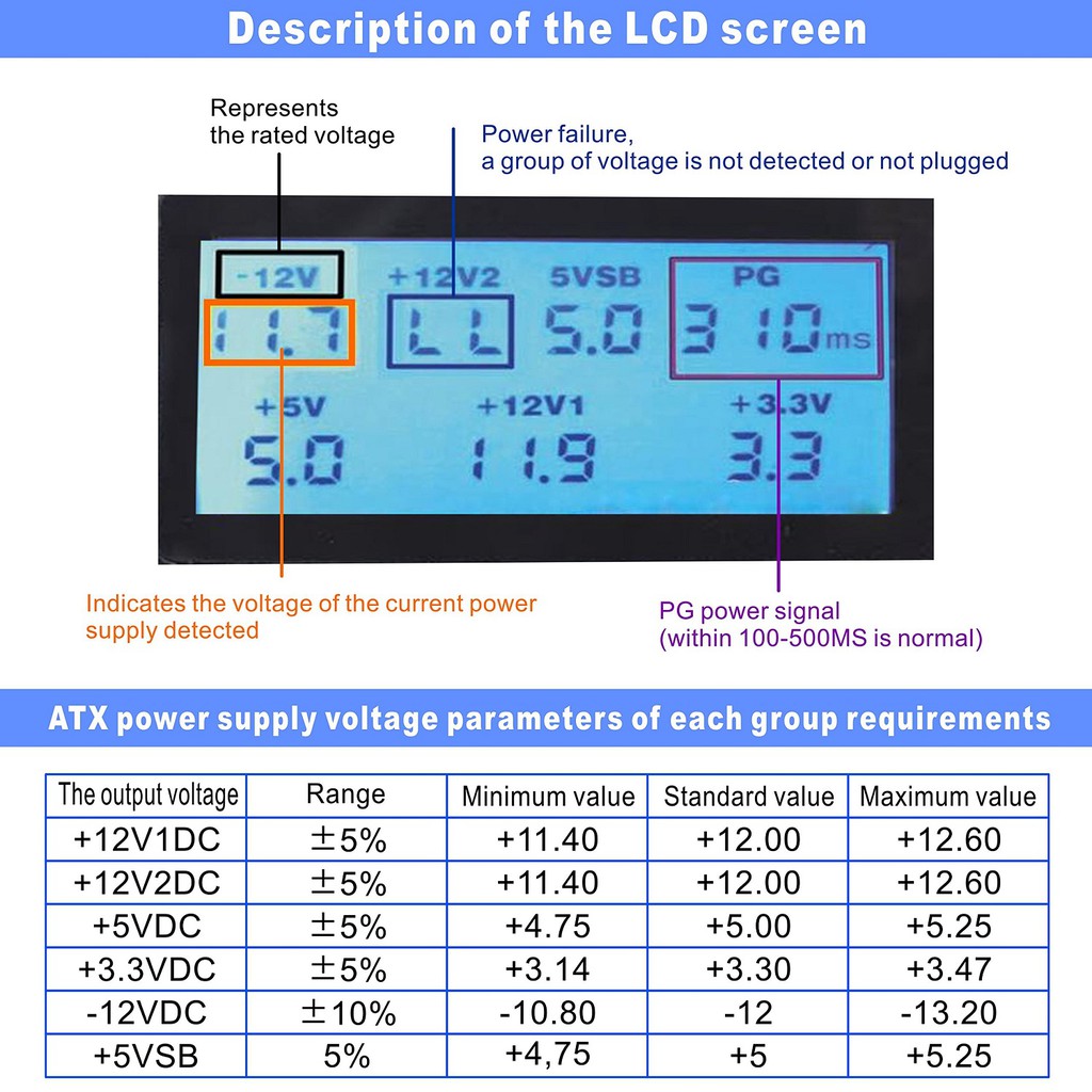 Bộ Test nguồn ATX hiển thị màn hình led LCD