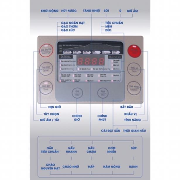 NỒI CƠM ĐIỆN TỬ 1.5L SUNHOUSE MAMA SHD8915