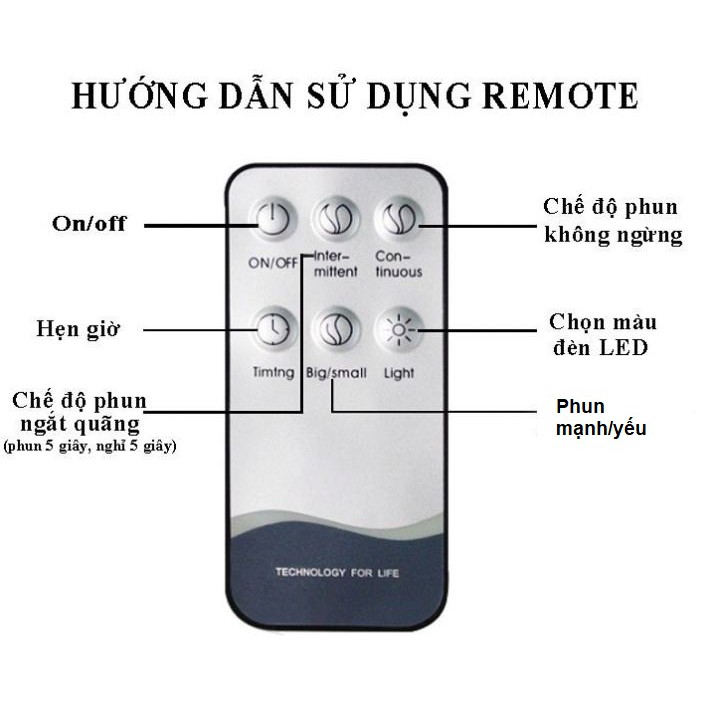 MÁY XÔNG TINH DẦU CÓ ĐÈN 14 MÀU ĐIỀU KHIỂN TỪ XA, thiết bị khuếch tán aroma oil diffuser, làm thơm phòng thư giãn remote