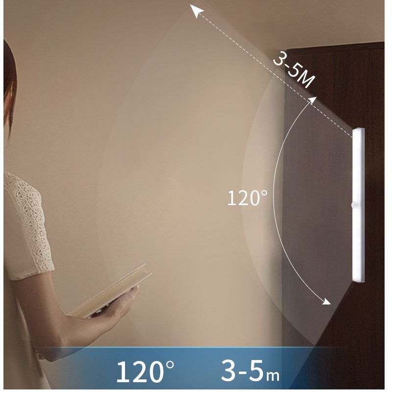Đèn Cảm Biến, Đèn Led Cảm Ứng Chuyển Động Thông Minh Gắn Tủ Quần Áo, Hành Lang, Phòng Ngủ, Tự Động Tắt, Kèm Sạc USB