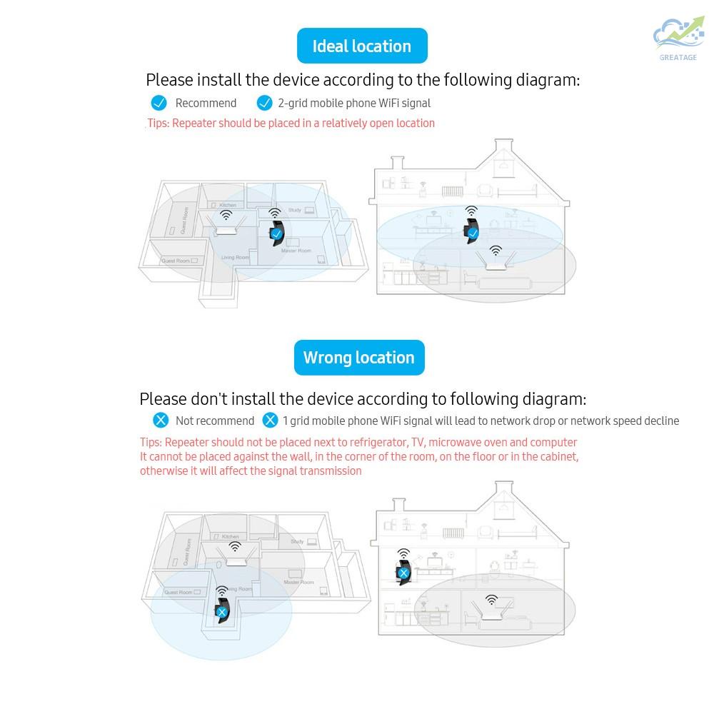 Mới Thiết Bị Khuếch Đại Tín Hiệu Wifi Wavlink Wl-Wn519N2 300m 300mbps Phích Cắm Us | BigBuy360 - bigbuy360.vn