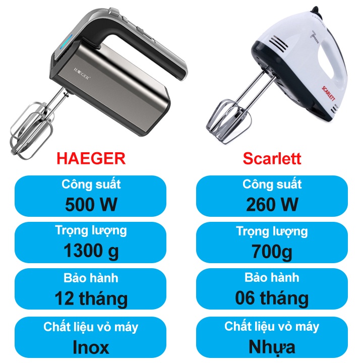 Máy Đánh Trứng Cầm Tay 7 Cấp Độ Scarlett 260W Kèm 4 Que Trộn INOX Làm Bánh Bông Lan Tại Nhà