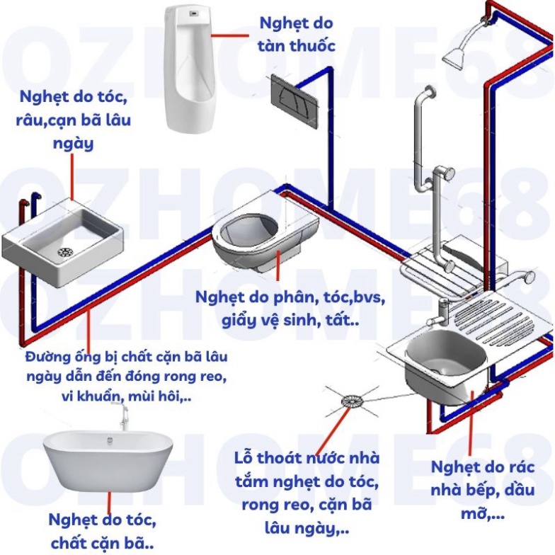 Bột Thông Cống Cực Mạnh⚡️ FREESHIP  Thông Bồn Cầu, Lavabo, Bồn Rửa Bát , Thông Tắc Bồn Cầu- SIGO