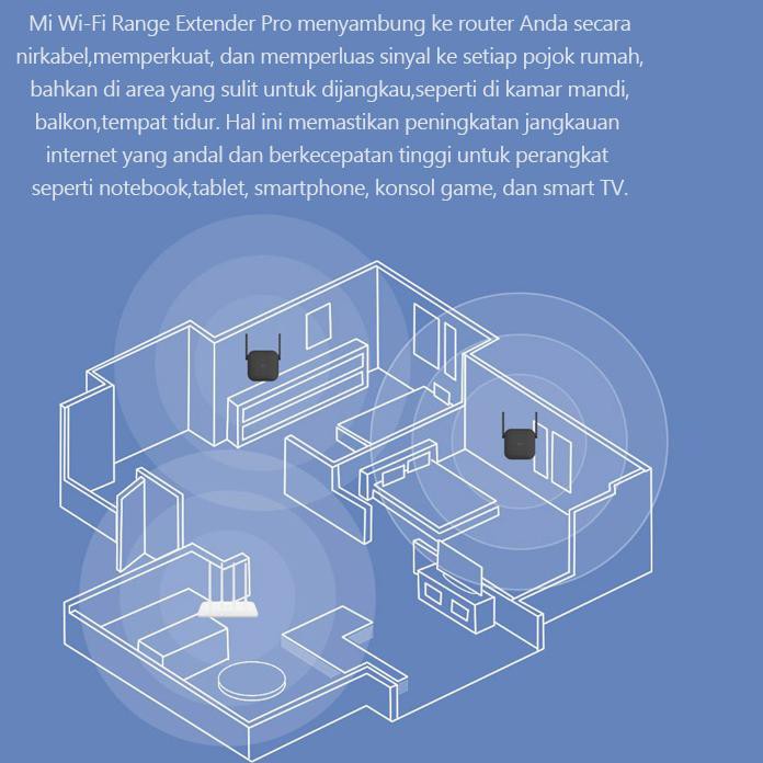 ☪ Thiết bị mở rộng Wifi Xiaomi Mi Pro Xiaomi Mi ◊ | BigBuy360 - bigbuy360.vn