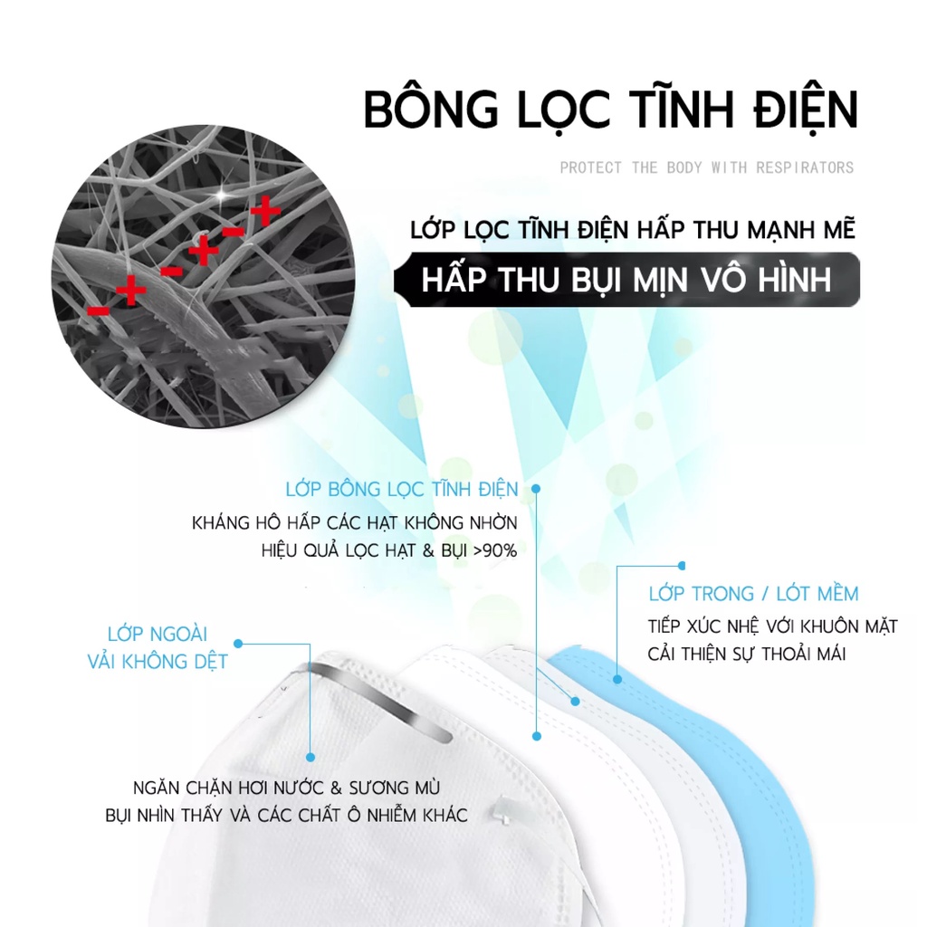 Khẩu Trang 3M 9001 Lọc 90% Bụi Mịn PM2.5 &amp; Khí Thải Chuẩn N90 Chính Hãng
