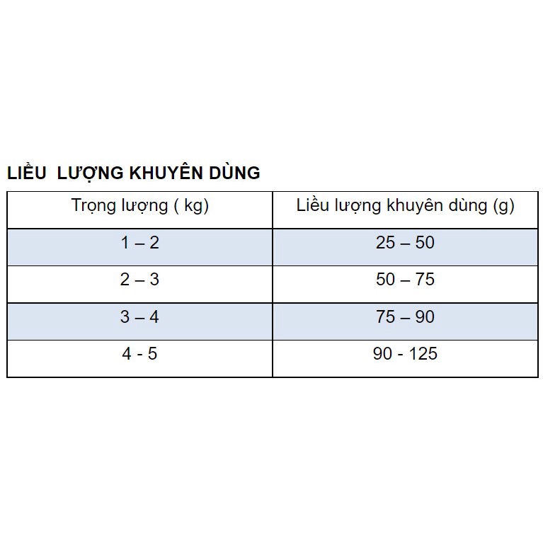 Hạt mèo Catrang cho mọi lứa tuổi (túi 5kg)