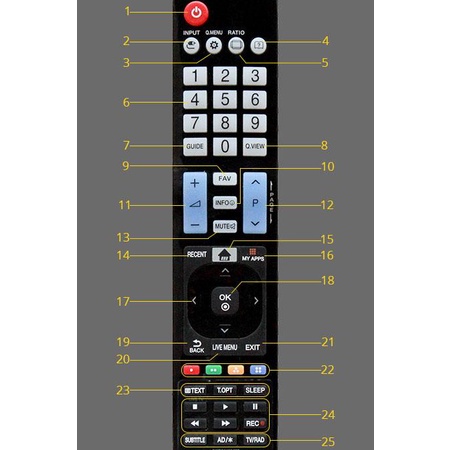 Điều khiển Remote TV LG L930 +2 dùng cho LG Smart Remote TV LG Smart